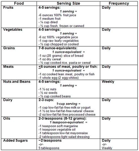 Diagram High Blood Pressure Diet Plan Info Image - Graph Diagram