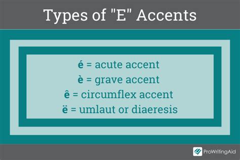 How to Type E with an Accent