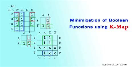 Minimization of Boolean function using k-map