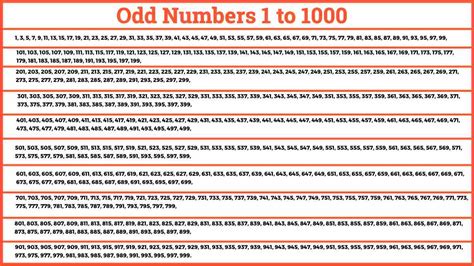 Odd Numbers 1 to 1000 - Easy Maths Solutions