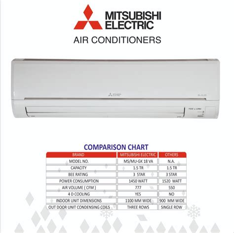 Mitsubishi Electric Ton BEE Star Cooling Only Non-Inverter, 41% OFF