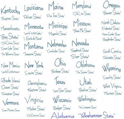 USA State Nicknames