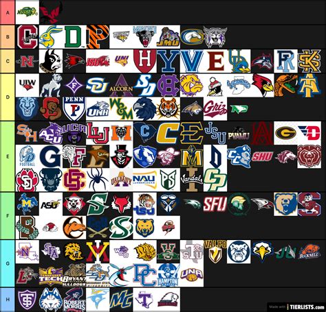 FCS Teams Tier List Maker - TierLists.com