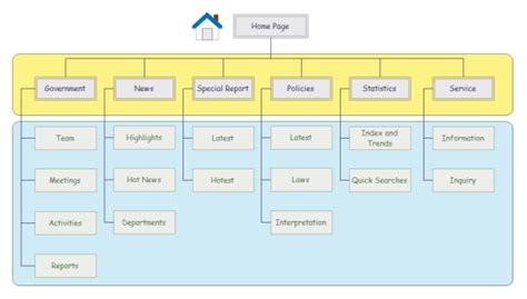 Website Hierarchy Diagram Examples and Templates