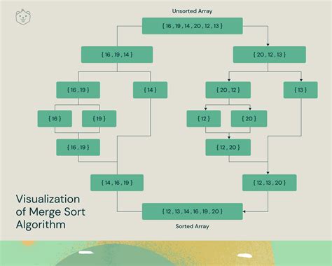 Popular Sorting Algorithms In Computer Science A Sorting Algorithm - Riset