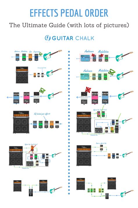 A Comprehensive Guide to Guitar Pedal Setup & Order - Guitar Chalk ...