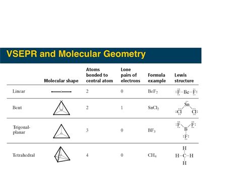 Cbr4 Molecular Geometry Top Retailers | gbu-presnenskij.ru