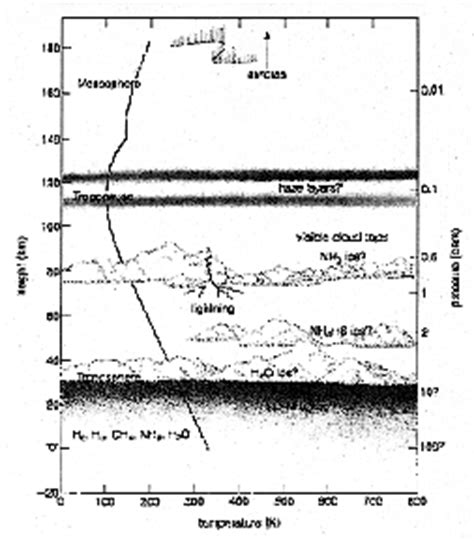 Jupiter's Atmosphere: Overview of Cloud Shapes, Location, Composition ...