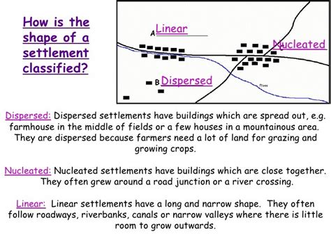 😀 Dispersed settlement. dispersed settlement. 2019-01-20