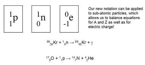 Proton Particle Symbol