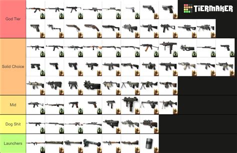 CoD Modern Warfare (Original Trilogy) Weapon (WIP) Tier List (Community ...