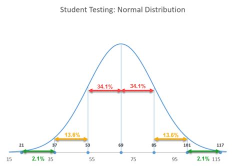 How To Make Excel Calculate In Degrees - Ross Wharry