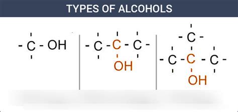 Diagram of Primary , secondary tertiary alcohol? | Quizlet