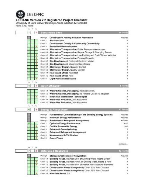 CHA LEED Checklist-Final Certification Version - Sustainability at Iowa