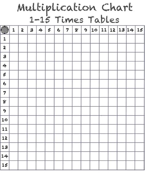 Multiplication Chart 1-15 Table Printable in PDF