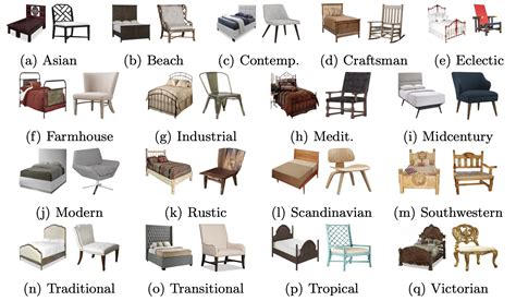 Bonn Furniture Styles Dataset