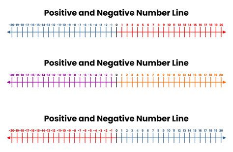 number line negative and positive free printable paper - negative ...