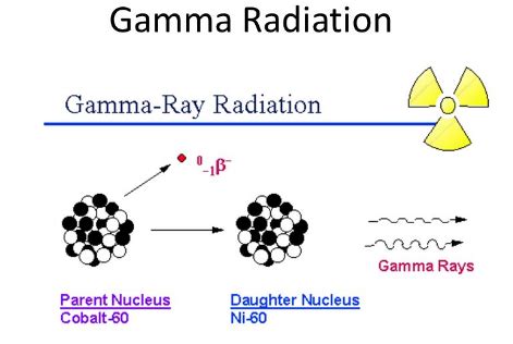 Gamma Radiation Example