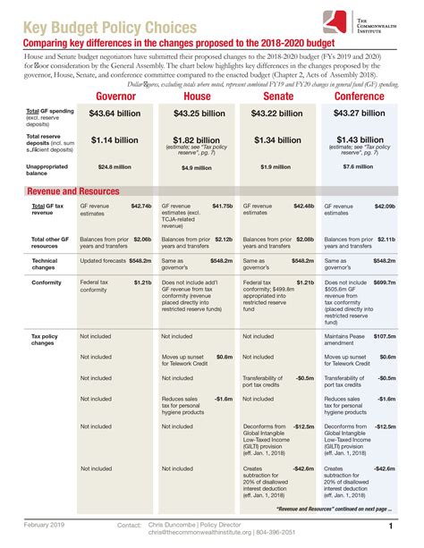 Session 2019: Key Budget Policy Choices - The Commonwealth Institute ...