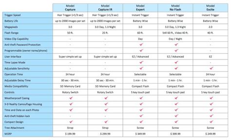 Detailed Product Comparison Chart Example | Tag template, Templates, Comparison