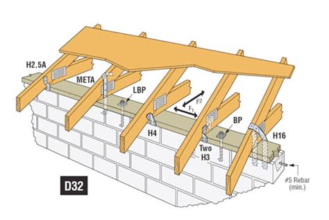 Hurricane Resistant House Plans