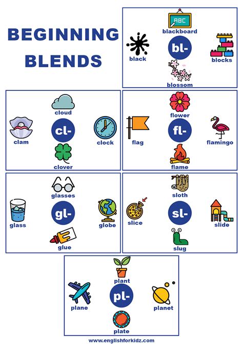 Consonant Digraph Chart