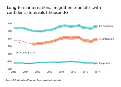 Migration Review 2025 - Deana Estella