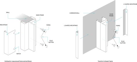 Noise-Lock® Steel Acoustic Doors | Soundproof Doors - 50dB-63dB