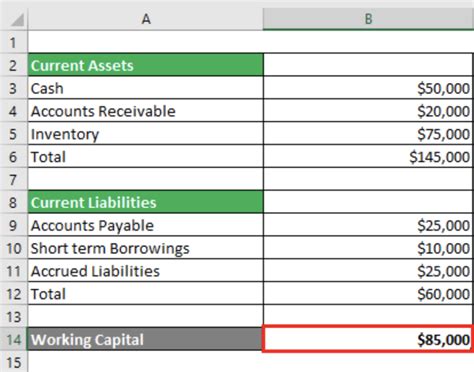 Top 5 Working Capital Examples