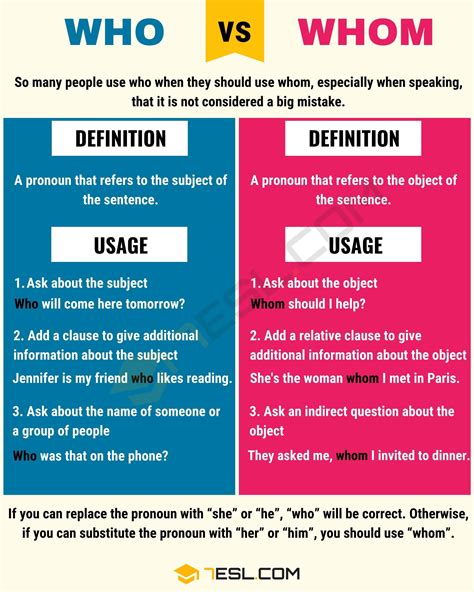 Who vs. Whom: The Grammar Trap! • 7ESL