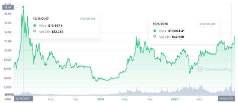 Bitcoin Price Prediction 2024 In India - Maren Sadella