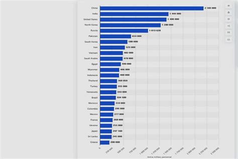 Top 10 Largest Armies In The World In 2020 - Insider Paper