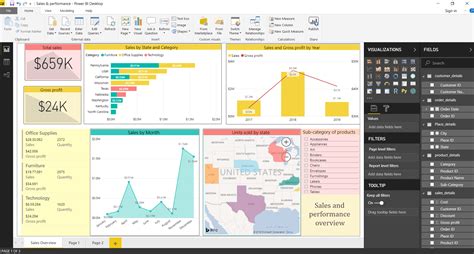 Best Power Bi Dashboard Templates