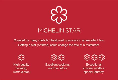 SIGNIFICANCE OF THE MICHELIN STARS Michelin Star Restaurant, Logo Restaurant, Fine Dining ...