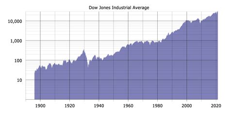 It's The Economy