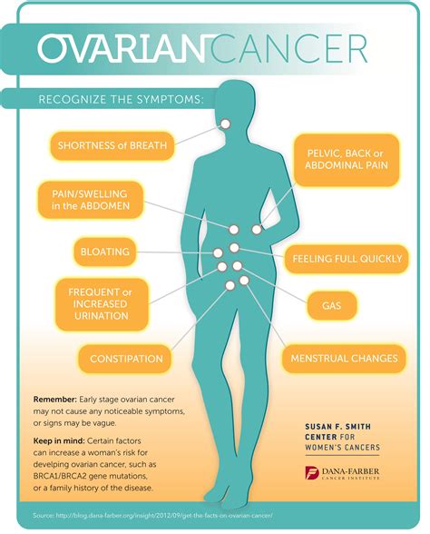 Ovarian Cancer Symptoms And Treatments