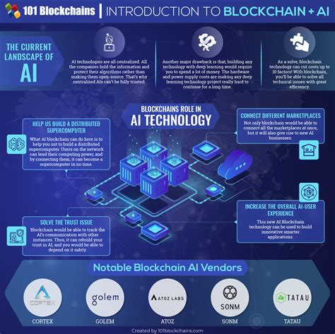 AI Blockchain: A Peek into the Future | Blockchain, Blockchain technology, Supercomputer