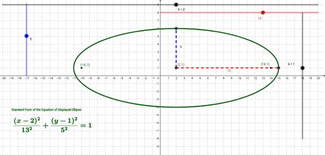 Equation For Ellipse Graph - Diy Projects