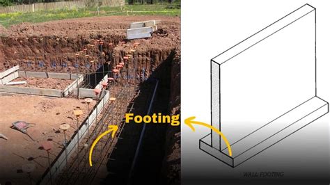 A Guide To Wall Footings In Construction & Their Types