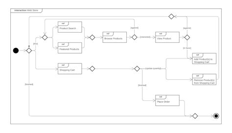 Diagrama De Interação Uml - EDUBRAINAZ