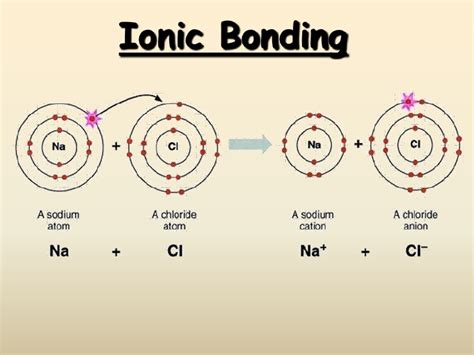 What are similarities of covalent and ionic bonding? | Socratic