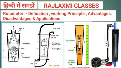 Rotameter - Definition, Diagram , Working Principle, Advantages ...