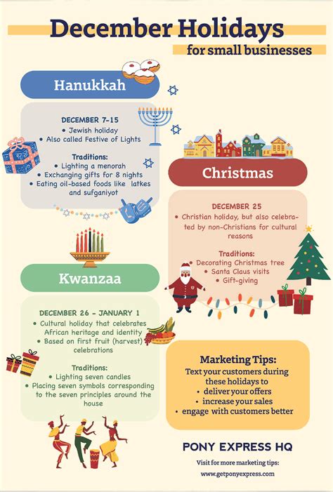 Increase your sales on December holidays via text marketing