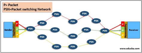 What is Packet Switching? | Why do we Use Packet Switching?