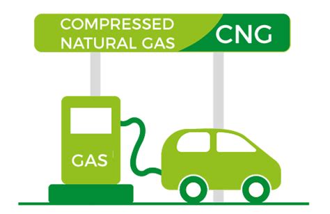 Switching Gears: The Rise of Compressed Natural Gas (CNG) Vehicles as a Sustainable Alternative