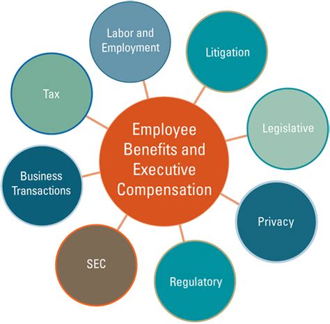 Employees’ Compensation Act, 1923 | Labour Law | Vskills tutorials