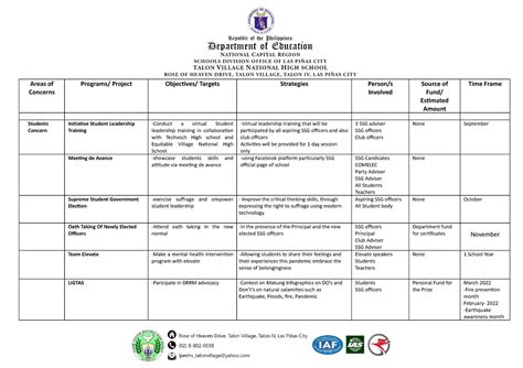 Sample Format SSG Action Plan 2021 2022 - Areas of Concerns Programs/ Project Objectives ...