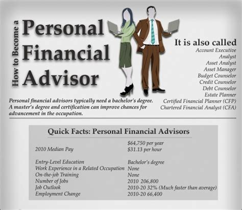 You should probably know this about Financial Advisor Certification ...