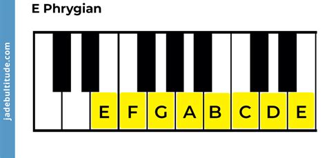 Discover The Phrygian Mode: Music Theory Concepts Simplified