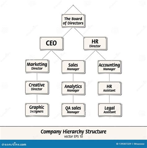 Company Hierarchy Structure. Vector Illustrated with Signs. Stock Vector - Illustration of ...